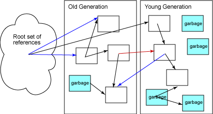 Intergenerational references
